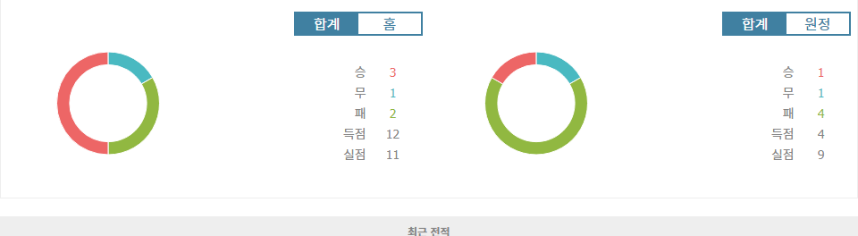 보루시아 도르트문트 vs FC 장크트파울리: 홈 강세를 보이는 도르트문트, 승리할 수 있을까?