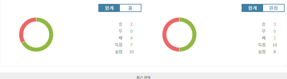 독일 분데스리가 2024-10-19 21:30 보루시아 묀헨글라트바흐 vs FC 하이덴하임: 홈 이점을 노리는 묀헨글라트바흐, 승리 가능할까?