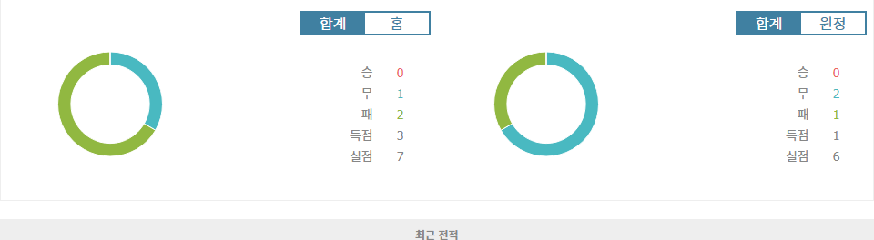 UEFA 네이션스리그 2024-10-15 02:45 보스니아 헤르체고비나 vs 헝가리: 승리의 향방은?