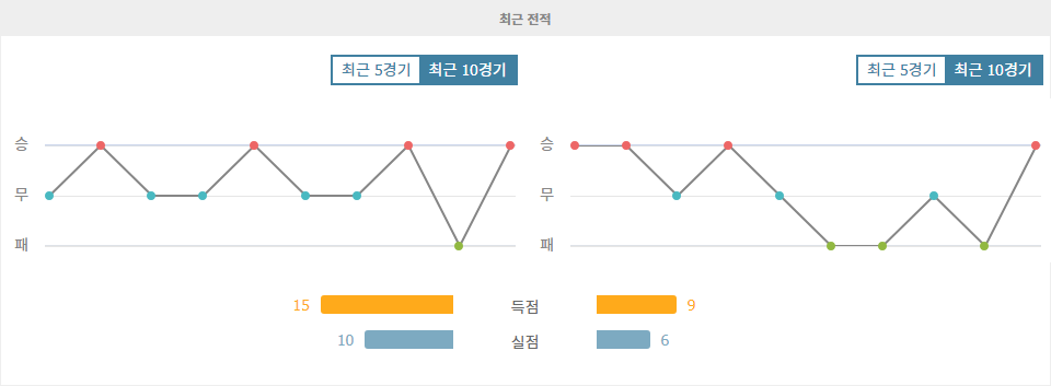 2024년 10월 16일, 브라질 vs 페루: 남미 예선의 불꽃 튀는 대결