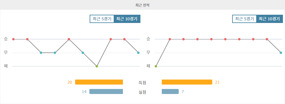 EFL 컵 2024-10-31 03:30 브라이턴 &amp; 호브 앨비언 vs 리버풀 FC: 뜨거운 맞대결 예상