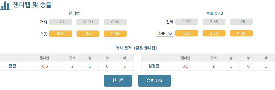 UEFA 네이션스리그 불가리아 vs 룩셈부르크: 승리의 향방은?