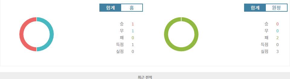 UEFA 네이션스리그 불가리아 vs 룩셈부르크: 승리의 향방은?