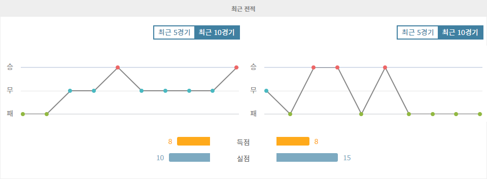 UEFA 네이션스리그 불가리아 vs 룩셈부르크: 승리의 향방은?