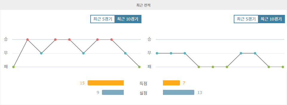 K리그2 2024-10-29 부산 아이파크 vs 충북 청주 FC: 승격 플레이오프 향한 부산의 승리 예상