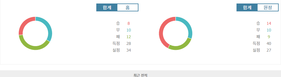 아르헨티나 프리메라 디비시온, CA 반피엘드 vs 에스투디안테스 데 라플라타: 홈 이점을 노리는 CA 반피엘드, 원정 무패를 노리는 에스투디안테스 데 라플라타