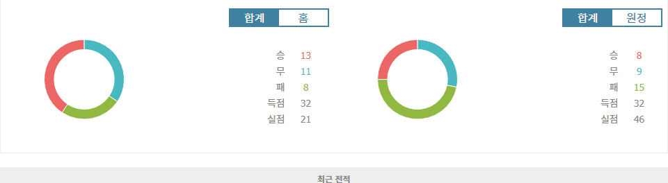 아르헨티나 프리메라 디비시온: CA 우라칸 vs CA 센트랄 코르도바, 승리의 향방은?