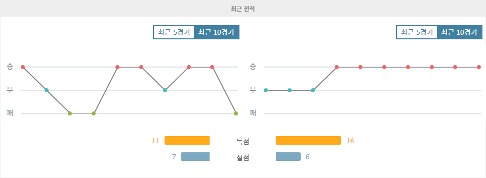 아르헨티나 프리메라 디비시온: CA 우라칸 vs CA 센트랄 코르도바, 승리의 향방은?