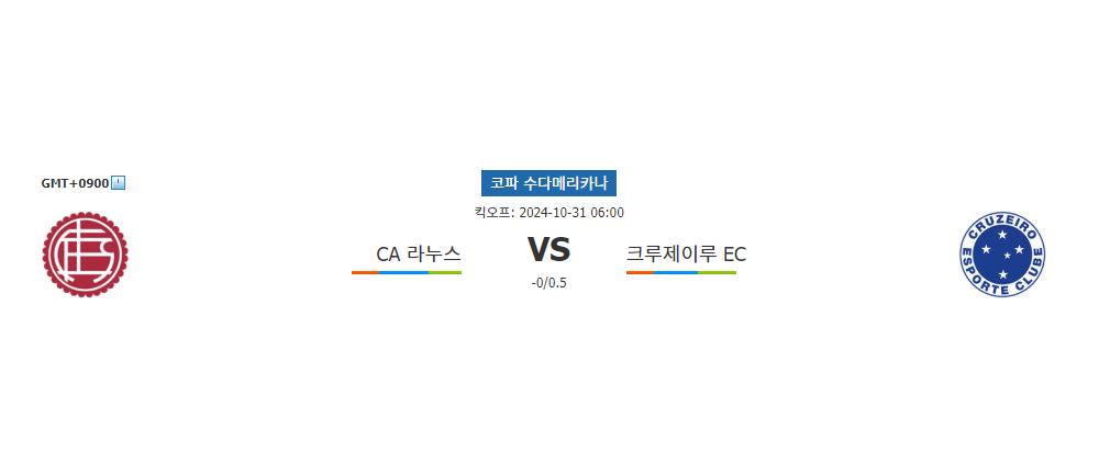 코파 수다메리카나 2024: CA 라누스 vs 크루제이루 EC, 승부의 향방은?