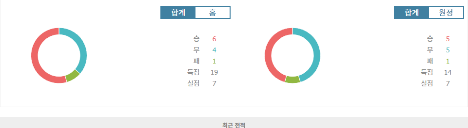 코파 수다메리카나 2024: CA 라누스 vs 크루제이루 EC, 승부의 향방은?