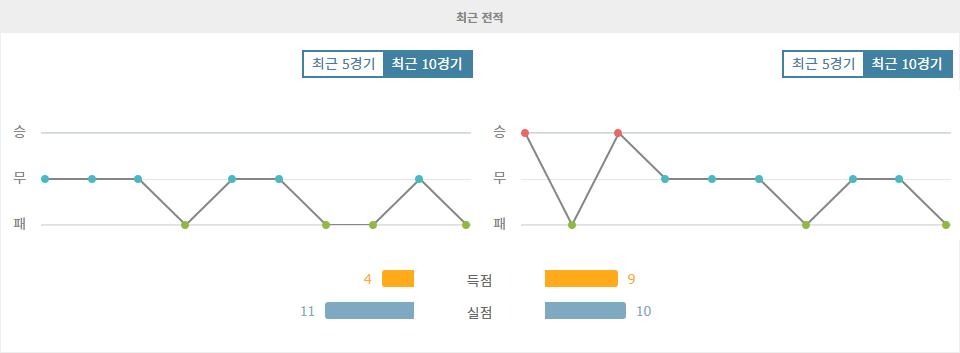 코파 수다메리카나 2024: CA 라누스 vs 크루제이루 EC, 승부의 향방은?