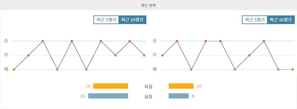 CA 오사수나 vs 레알 베티스: 홈 이점을 누릴 CA 오사수나의 승리 예상