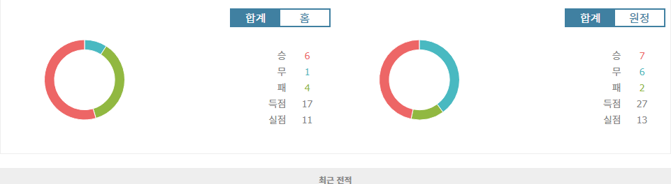 코파 리베르타도레스 8강 2차전: CA 페냐롤 vs 보타포구 FR, 승부의 향방은?