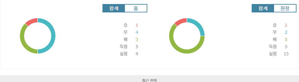 스페인 프리메라리가 2024-10-05 03:00 CD 레가네스 vs 발렌시아: 승부 예측 및 분석