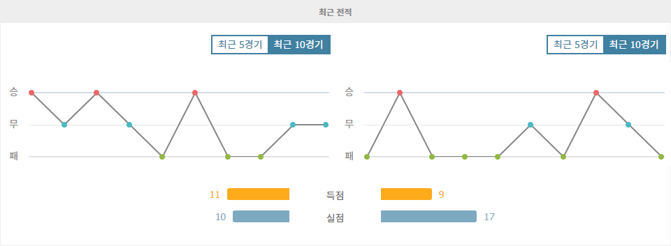 스페인 프리메라리가 2024-10-05 03:00 CD 레가네스 vs 발렌시아: 승부 예측 및 분석