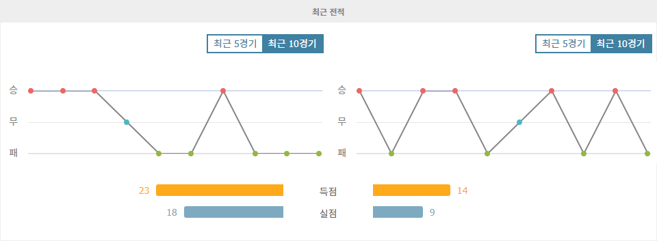 코파 칠레: 우아치파토, 홈에서 데포르테스 푸에르토몬트 꺾고 연패 탈출 노린다