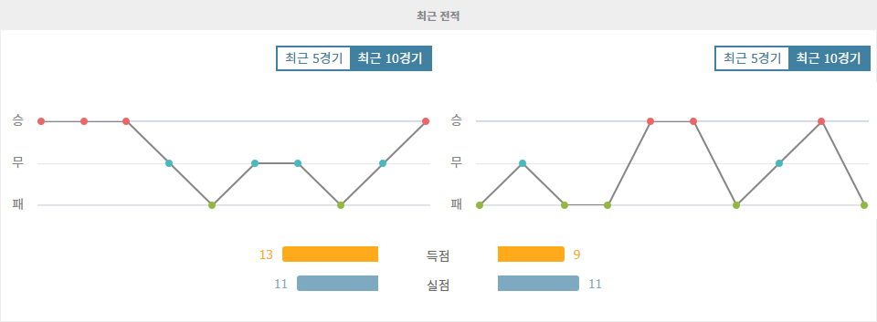 아르헨티나 프리메라 디비시온: CD 고도이크루스 vs CA 산로렌소, 홈팀의 승리가 예상되는 이유