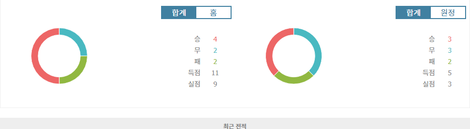 세군다 디비시온 승격 경쟁의 열기! 부르고 CF vs CD 미란데스 분석