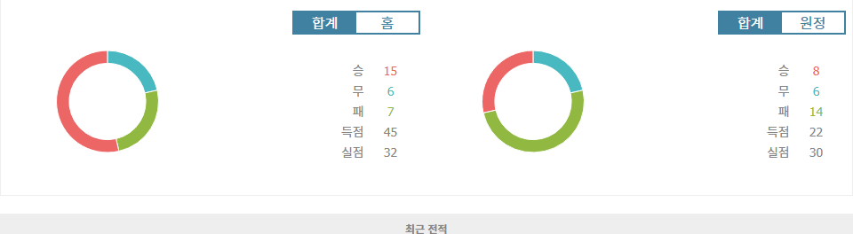 캄페오나투 브라질레이루 세리이 A: CR 플라멩구 vs 플루미넨시 FC, 승리의 향방은?