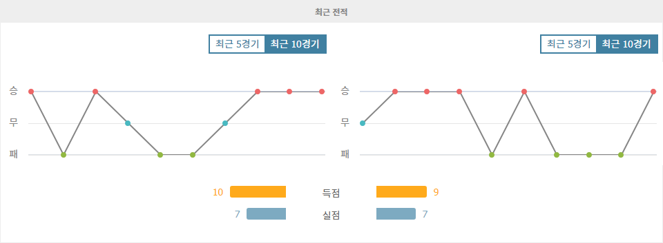 캄페오나투 브라질레이루 세리이 A: CR 플라멩구 vs 플루미넨시 FC, 승리의 향방은?