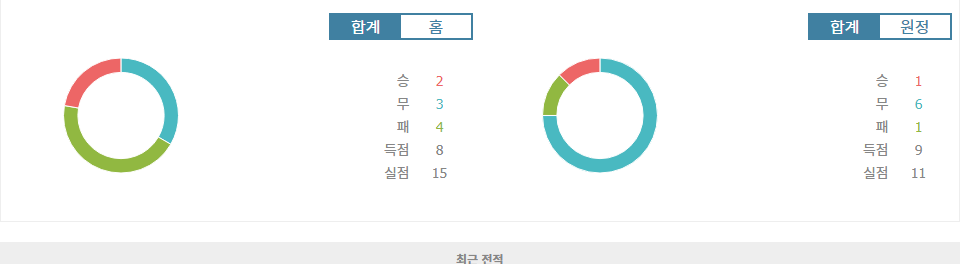 칼리아리 칼초 vs 볼로냐 FC 1909, 홈 이점을 앞세운 칼리아리의 승리 예상!