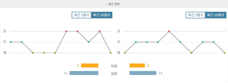 칼리아리 칼초 vs 볼로냐 FC 1909, 홈 이점을 앞세운 칼리아리의 승리 예상!