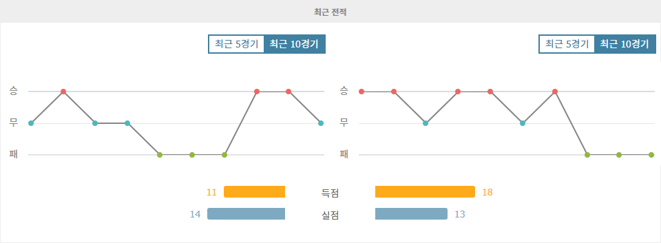 이탈리아 세리에 A 분석: 칼리아리 칼초 vs 토리노 FC, 승리는 누구에게?