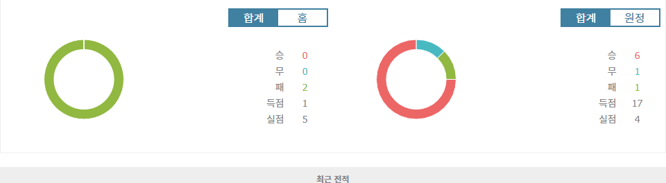 UEFA 유로파리그 카라바흐 FK vs AFC 아약스: 승리의 향방은?