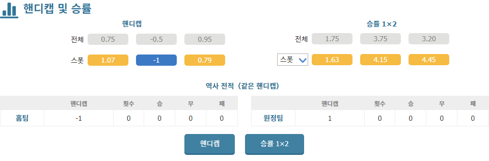 중국 슈퍼리그, 창춘 야타이 vs 칭다오 웨스트 코스트: 홈 이점을 누릴 창춘 야타이의 승리 예상