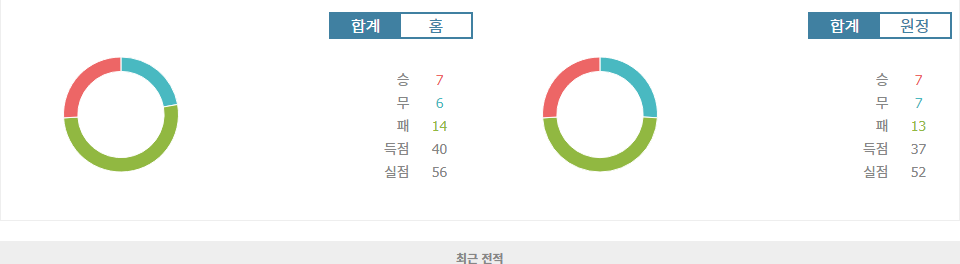 중국 슈퍼리그, 창춘 야타이 vs 칭다오 웨스트 코스트: 홈 이점을 누릴 창춘 야타이의 승리 예상