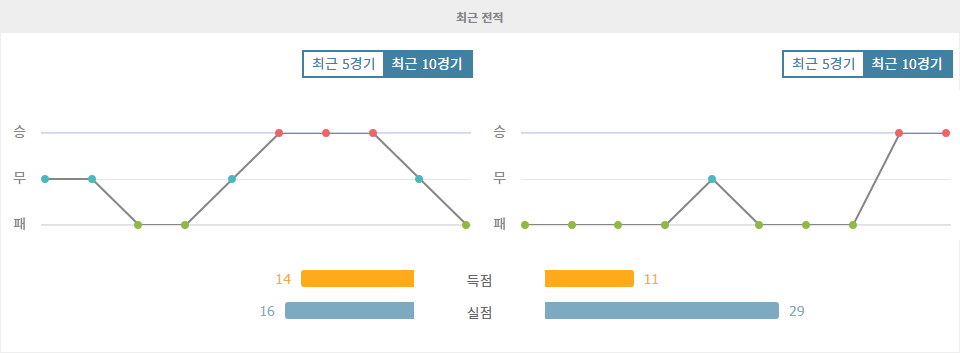 창저우 슝스 vs 난퉁 지윈: 중국 슈퍼리그 10월 20일 경기 분석 - 승리의 기운은 누구에게?