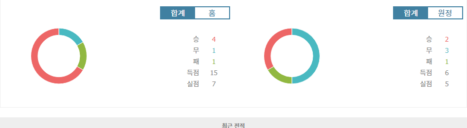 첼시 vs 노팅엄 포레스트, 승점 3점 사냥에 나서는 첼시, 과연 승리할 수 있을까?