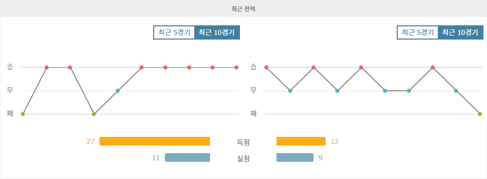 첼시 vs 노팅엄 포레스트, 승점 3점 사냥에 나서는 첼시, 과연 승리할 수 있을까?