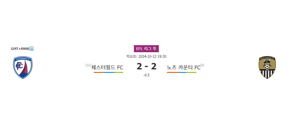 EFL 리그 투 2024-10-12 19:30 체스터필드 FC vs 노츠 카운티 FC: 홈 이점을 앞세운 체스터필드의 승리 예상