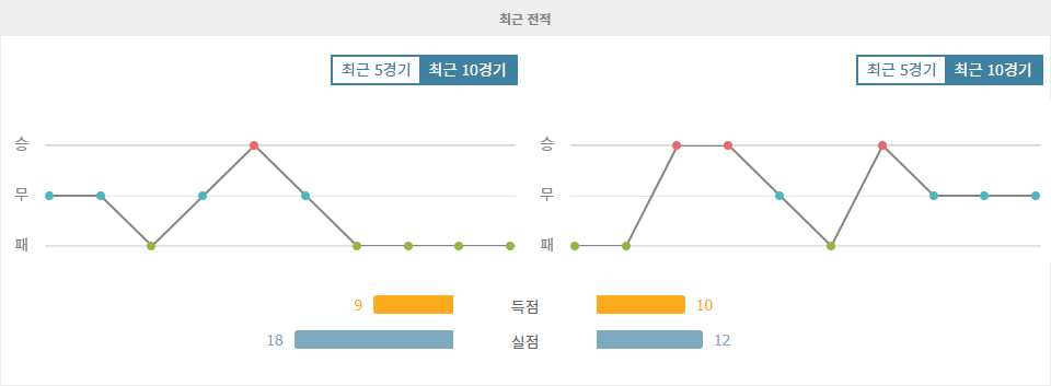 2024-10-15 월드컵 아시아 지역 예선, 중국 vs 인도네시아: 침체된 중국, 새로운 도약을 위한 기회?