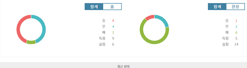 콜롬비아 vs 칠레, 남미 예선 승리의 향방은? 콜롬비아의 홈 승리 예상