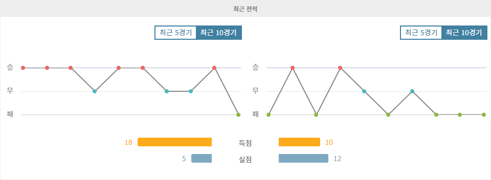 콜롬비아 vs 칠레, 남미 예선 승리의 향방은? 콜롬비아의 홈 승리 예상