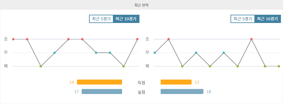 콜럼버스 크루 vs 뉴잉글랜드 레볼루션: 홈팀의 우세가 예상되는 경기 분석