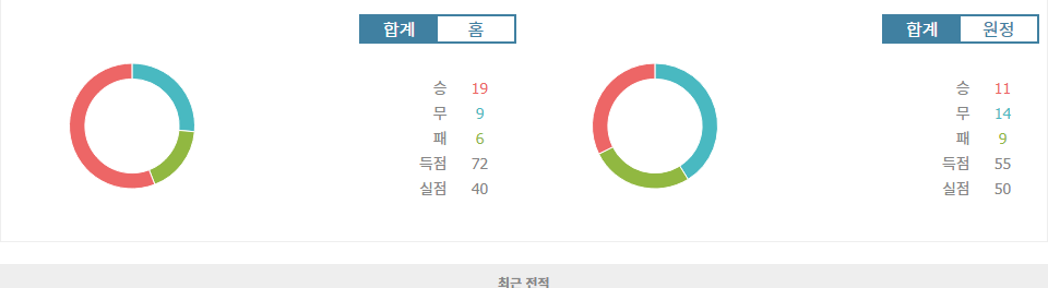 콜럼버스 크루 vs 뉴욕 레드불스: 홈 이점을 활용할 콜럼버스 크루의 승리 예상