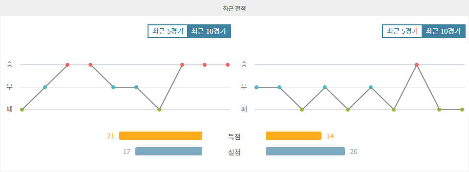 콜럼버스 크루 vs 뉴욕 레드불스: 홈 이점을 활용할 콜럼버스 크루의 승리 예상