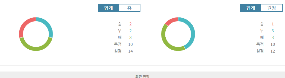 이탈리아 세리에 A 코모 1907 vs 파르마 칼초 1913 분석: 홈 이점을 살릴 코모 1907?