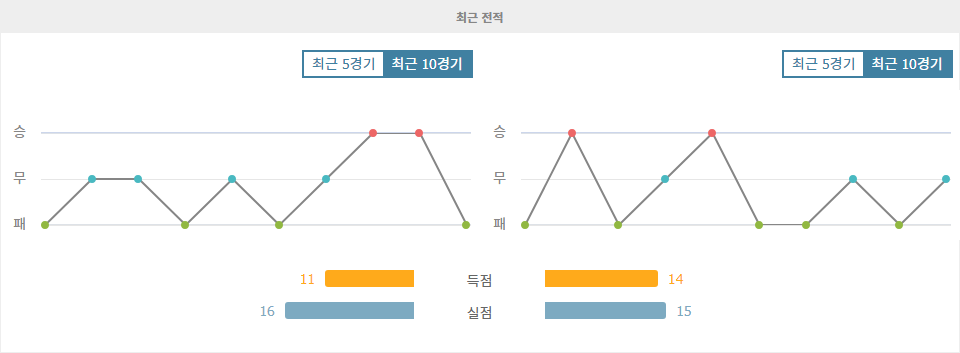 이탈리아 세리에 A 코모 1907 vs 파르마 칼초 1913 분석: 홈 이점을 살릴 코모 1907?