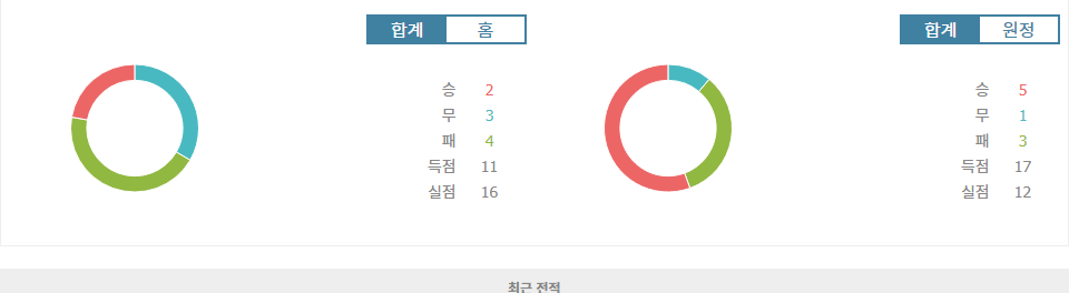 이탈리아 세리에 A: 코모 1907 vs SS 라치오, 홈팀의 저력을 기대할 수 있을까?