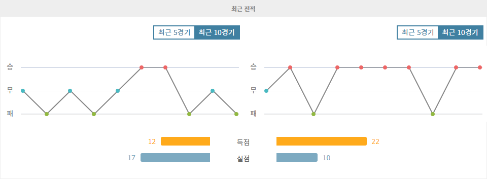 이탈리아 세리에 A: 코모 1907 vs SS 라치오, 홈팀의 저력을 기대할 수 있을까?