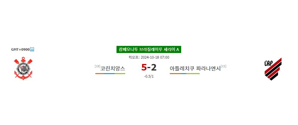 코린치앙스 vs 아틀레치쿠 파라나엔시: 홈 승리 기대되는 코린치앙스