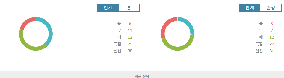 코린치앙스 vs 아틀레치쿠 파라나엔시: 홈 승리 기대되는 코린치앙스