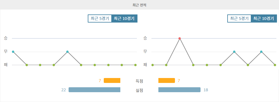 EFL 리그 원 2024-10-12 22:00 크롤리 타운 FC vs 슈루즈베리 타운 FC: 하위권 팀들의 잔류를 위한 사투!