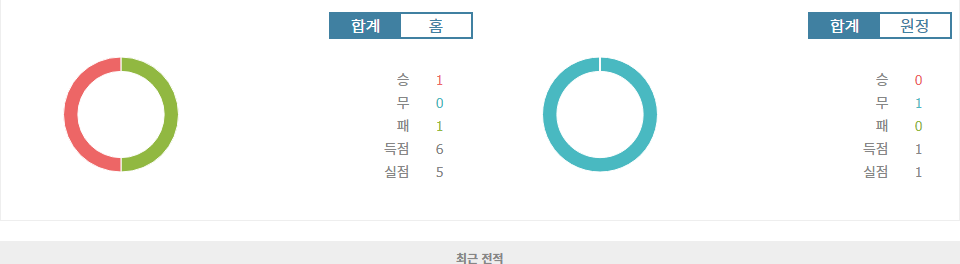 크루 알렉산드라 vs 해러게이트 타운: EFL 트로피 승부 예측