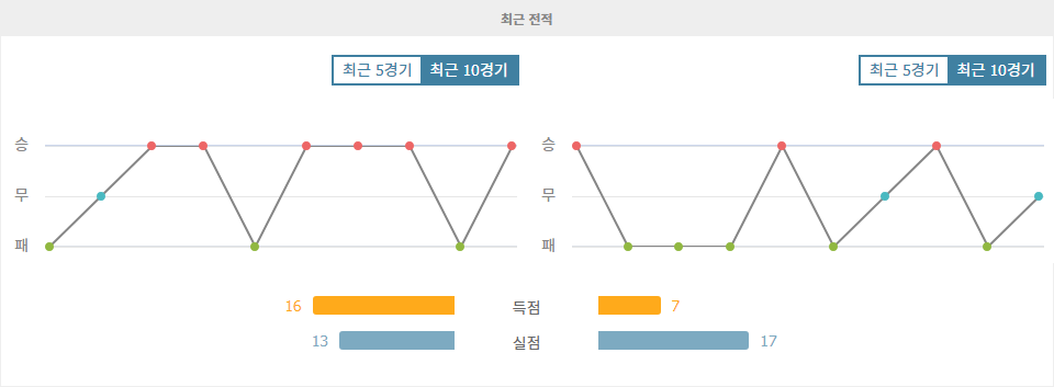 크루 알렉산드라 vs 해러게이트 타운: EFL 트로피 승부 예측