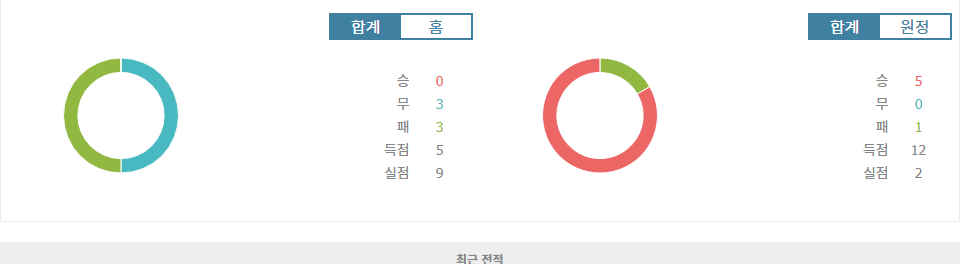 잉글랜드 프리미어리그, 크리스탈 팰리스 vs 리버풀: 챔피언스리그 후유증은?